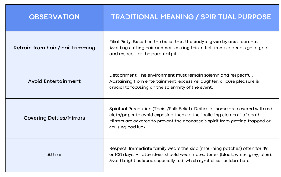 (Buddhist & Taoist Traditions) in Singapore