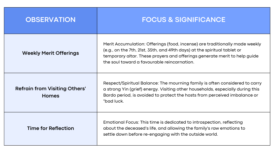 49-Day Period (An Ling / Zuo Qi)